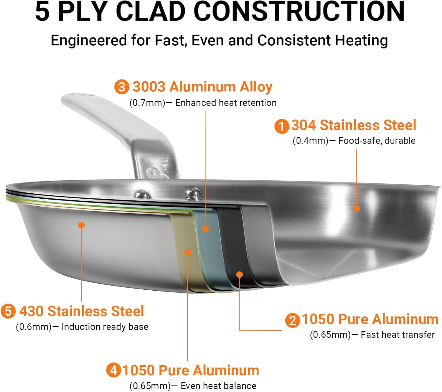 12 Inch Stainless Steel Frying Pan - Image 6